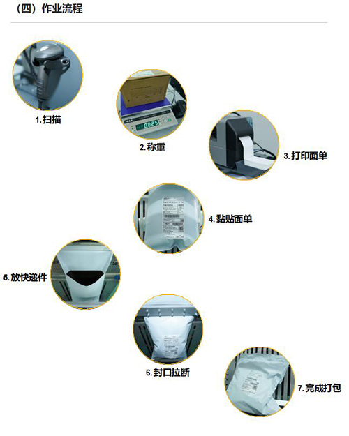 电商专用打包机